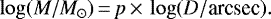 \begin{equation*}\log(M/M_{\odot})\,{=}\,p\,{\times}\,\log(D/\textrm{arcsec}). \end{equation*}