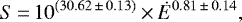 \begin{equation*}S\,{=}\,10^{(30.62\,{\pm}\,0.13)}\,{\times}\,\dot{E}^{0.81\,{\pm}\,0.14} ,\end{equation*}