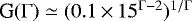 $\text{G}(\Gamma) \simeq (0.1\,{\times}\,15^{\Gamma-2})^{1/ \Gamma}$