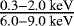 $\frac{0.3-2.0 \text{ keV}}{6.0-9.0 \text{ keV}}$