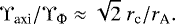 \begin{equation*} \Upsilon_{\textrm{axi}} / \Upsilon_{\Phi} \approx \sqrt{2} \; r_{\textrm{c}} / r_{\textrm{A}}.\end{equation*}