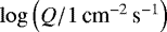 $\log \left({Q/1\,\textrm{cm}^{-2}\,\textrm{s}^{-1}}\right)$