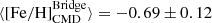 $ \langle\mathrm{[Fe/H]_{CMD}^{Bridge}}\rangle= -0.69\pm0.12 $