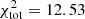 $ \chi^2_{\rm tot}=12.53 $