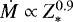 $\dot{M} \propto Z_{\ast}^{0.9}$