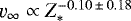 ${\varv_{\infty}}\propto Z_{\ast}^{-0.10\,{\pm}\,0.18}$
