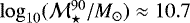 $\log_{10}(\mathcal{M}_{\star}^{90}/M_{\odot}) \approx 10.7$