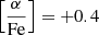 $ \left[\frac{\alpha}{\mathrm{Fe}}\right]=+0.4 $