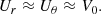 $$ \begin{aligned} U_r \approx U_\theta \approx V_0 .\end{aligned} $$