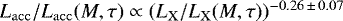 $L_{\mathrm{acc}} / L_{\mathrm{acc}}(M,\tau) \propto (L_{\mathrm{X}} / L_{\mathrm{X}}(M,\tau))^{-0.26\,{\pm}\,0.07}$