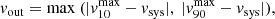 $$ \begin{aligned} v_{\rm out}=\mathrm{max}~(|v^\mathrm{max}_{10}-v_{\rm sys}|,~ |v^\mathrm{max}_{90}-v_{\rm sys}|), \end{aligned} $$