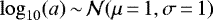 $\log_{10}(a)\,{\sim}\,\mathcal{N}(\mu\,{=}\,1,\sigma\,{=}\,1)$