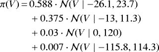 \begin{align*} \begin{split} \pi(V)\,{=}\,& 0.588\cdot\mathcal{N}(V\mid -26.1,23.7)\\ & &#x002B;0.375\cdot\mathcal{N}(V\mid -13,11.3)\\ & &#x002B;0.03\cdot\mathcal{N}(V\mid 0,120)\\ & &#x002B;0.007\cdot\mathcal{N}(V\mid -115.8,114.3)\end{split} \end{align*}