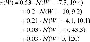 \begin{align*} \begin{split} \pi(W)\,{=}\,&0.53\cdot\mathcal{N}(W\mid -7.3,19.4)\\ &&#x002B;0.2\cdot\mathcal{N}(W\mid -10,9.2)\\ &&#x002B;0.21\cdot\mathcal{N}(W\mid -4.1,10.1)\\ &&#x002B;0.03\cdot\mathcal{N}(W\mid -7,43.3)\\ &&#x002B;0.03\cdot\mathcal{N}(W\mid 0,120)\end{split} \end{align*}