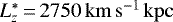 ${L_z^*}\,{=}\,2750{\,\mathrm{km\,s^{-1}}}{\,\mathrm{kpc}}$