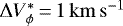 $\Delta {V_{\phi}^*} \,{=}\,1{\,\mathrm{km\,s^{-1}}}$