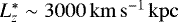 ${L_z^*}\sim 3000{\,\mathrm{km\,s^{-1}\,kpc}}$