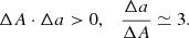 $$ \begin{aligned} \Delta A\cdot \Delta a>0 , \quad \frac{\Delta a}{\Delta A} \simeq 3. \end{aligned} $$