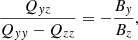$$ \begin{aligned} \frac{Q_{{ y}z}}{Q_{{ yy}}-Q_{zz}} = - \frac{B_{ y}}{B_z}, \end{aligned} $$