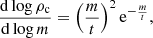 $$ \begin{aligned} \frac{\mathrm{d} \log \rho _\mathrm{c} }{\mathrm{d} \log m}&= \left(\frac{m}{t}\right)^2 \mathrm{e} ^{-\frac{m}{t}},\end{aligned} $$