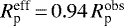 $R^{\textrm{eff}}_{\textrm{p}}\,{=}\, 0.94 \,R^{\textrm{obs}}_{\textrm{p}}$