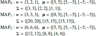 $$ \begin{aligned}&\mathrm {MAP}_0: \boldsymbol{ w}=\{3,2,1\},\ \ \mathbf{\upmu }=\{[5,5],[5,-5],[-5,-5]\}, \nonumber \\&\qquad \quad \ \ \boldsymbol{\Sigma }=\{[3,3],[2,2],[1,1]\},\nonumber \\&\mathrm {MAP}_1: \boldsymbol{ w}=\{3,3,3\},\ \ \mathbf{\upmu }=\{[0,5],[5,-5],[-5,-5]\}, \nonumber \\&\qquad \quad \ \ \boldsymbol{\Sigma }=\{[20,20],[15,15],[15,15]\},\nonumber \\&\mathrm {MAP}_2: \boldsymbol{ w}=\{6,6,6\},\ \ \mathbf{\upmu }=\{[5,5],[5,-5],[-5,-5]\}, \nonumber \\&\qquad \quad \ \ \boldsymbol{\Sigma }=\{[12,12],[8,8],[4,4]\}. \nonumber \end{aligned} $$