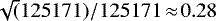 $\sqrt(125171) / 125171 \,{\approx}\, 0.28$