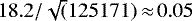 $18.2 / \sqrt(125171) \,{\approx}\, 0.05$