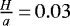 $\frac{H}{a}\,{=}\,0.03$