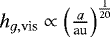 $h_{g,\textrm{vis}}\propto\left(\frac{a}{\textrm{au}}\right)^{\frac{1}{20}}$