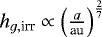 $h_{g,\textrm{irr}}\propto\left(\frac{a}{\textrm{au}}\right)^{\frac{2}{7}}$