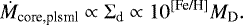 \begin{equation*} \dot{M}_{\textrm{core,plsml}}\propto\Sigma_{\textrm{d}}\propto10^{\textrm{[Fe/H]}}M_{\textrm{D}}. \end{equation*}