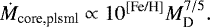 \begin{equation*} \dot{M}_{\textrm{core,plsml}}\propto10^{\textrm{[Fe/H]}}M_{\textrm{D}}^{7/5}. \end{equation*}