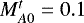 $M^t_{A0}=0.1$
