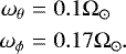 \begin{eqnarray*} \omega_{\theta} & = & 0.1 \Omega_{\odot} \nonumber \\ \omega_{\phi} & = & 0.17 \Omega_{\odot}. \end{eqnarray*}