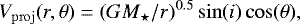 \begin{equation*} V_{\mathrm{proj}}(r, \theta) = (G M_{\star}/ r){}^{0.5} \sin(i) \cos(\theta),\end{equation*}