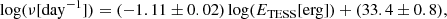 $$ \begin{aligned} \log (\nu [\mathrm{day} ^{-1}]) = (-1.11 \pm 0.02) \log (E_{\mathrm{TESS} } [\mathrm{erg} ]) + (33.4 \pm 0.8), \end{aligned} $$