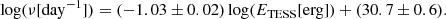 $$ \begin{aligned} \log (\nu [\mathrm{day} ^{-1}]) = (-1.03 \pm 0.02) \log (E_{\mathrm{TESS} } [\mathrm{erg} ]) + (30.7 \pm 0.6). \end{aligned} $$