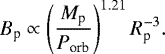 \begin{equation*} B_{\textrm{p}} \propto \left(\frac{M_{\textrm{p}}}{P_{\text{orb}}}\right)^{1.21}R_{\textrm{p}}^{-3}. \end{equation*}
