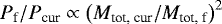 $P_{\textrm{f}} / P_{\textrm{cur}} \propto \left(M_{\textrm{tot, cur}}/M_{\textrm{tot, f}}\right)^2$
