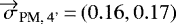 $\overrightarrow{\sigma}_{\textrm{PM, 4'}}\,{=}\,(0.16, 0.17)$