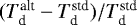 $(T_{\textrm{d}}^{\textrm{alt}} - T_{\textrm{d}}^{\textrm{std}})/T_{\textrm{d}}^{\textrm{std}}$