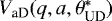 $V_{\text{aD}}(q, a, \theta^*_{\text{UD}})$