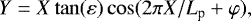 \begin{equation*}Y=X\tan(\varepsilon)\cos(2\pi X/L_{\textrm{p}} + \varphi),\end{equation*}