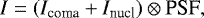 \begin{equation*}I=(I_{\textrm{coma}} + I_{\textrm{nucl}})\otimes {\textrm{PSF}},\end{equation*}