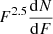 $ F^{2.5} \frac{\mathrm{d}N}{\mathrm{d}F} $
