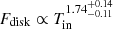 $ F_{\mathrm{disk}}\propto T_{\mathrm{in}}^{1.74^{+0.14}_{-0.11}} $