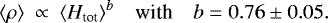 \begin{equation*}{\langle}\rho{\rangle} ~\propto~ {\langle}H_{\textrm{tot}}{\rangle}^b \quad {\textrm{with}} \quad b=0.76\pm0.05.\end{equation*}