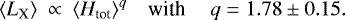 \begin{equation*}{\langle}L_{\textrm{X}}{\rangle} ~\propto~ {\langle}H_{\textrm{tot}}{\rangle}^q\quad {\textrm{with}}\quad \:q=1.78\pm0.15.\end{equation*}