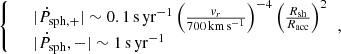 Mathematical equation: $$ \begin{aligned} {\left\{ \begin{array}{ll}&|\dot{P}_{\rm sph,+}|\sim 0.1\,\mathrm{s}\,\mathrm{yr}^{-1} \left(\frac{v_r}{700\,\mathrm{km\,s}^{-1}}\right)^{-4} \left(\frac{R_{\rm sh}}{R_{\rm acc}}\right)^{2} \\&|\dot{P}_{\rm sph},-|\sim 1\,\mathrm{s}\,\mathrm{yr}^{-1} \end{array}\right.}, \end{aligned} $$